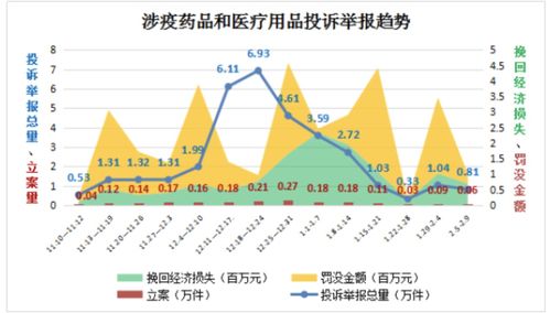 舌尖上的痛點 大健康產品隱患與糧食市場管理，315維權之路仍在進行時